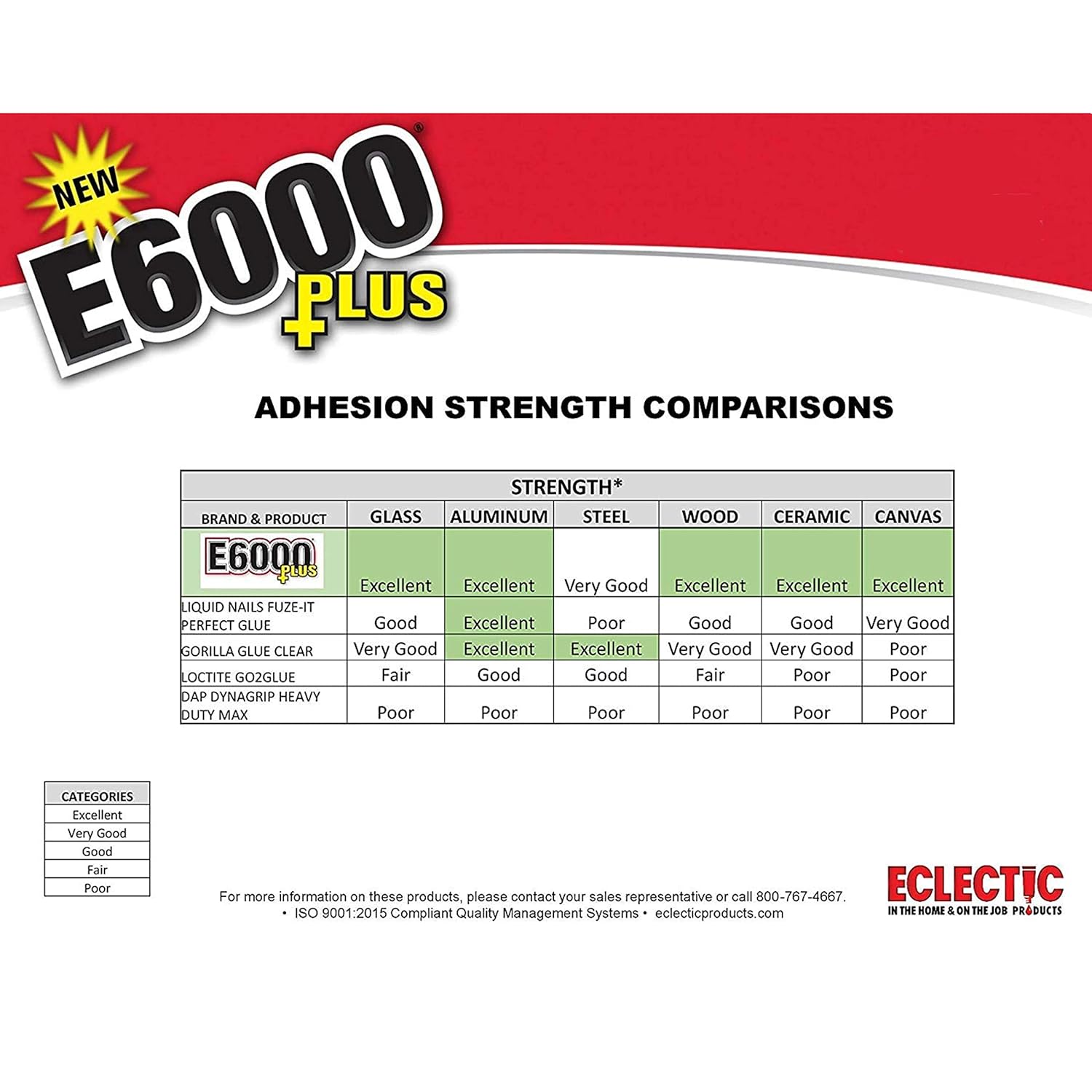How Long Does It Take for E6000 to Dry: Quick Guide & Tips